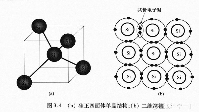 硅原子晶体结构示意图图片