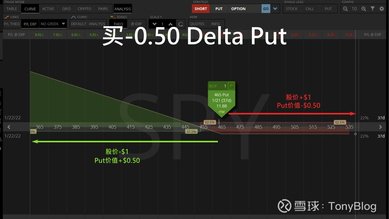 学会期权希腊值才能管控期权交易风险你知道有哪几个常见的希腊值可以用来分析交易的风险吗？今天斜杠投资达人要分享交易期权最重要的希腊值(delta、 gamma...