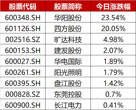 紅利周評中證紅利估值當前處於歷史最低分位