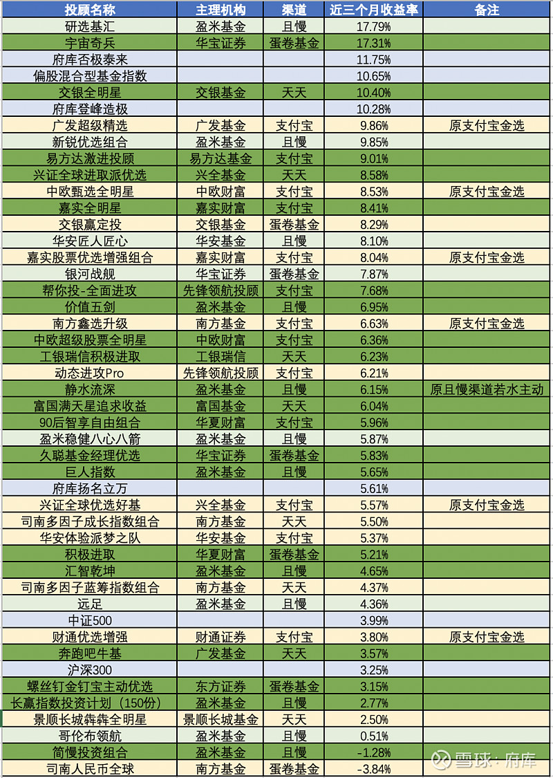 目前不考虑投入产出