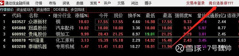 9点27分提示的五个竞价涨停票