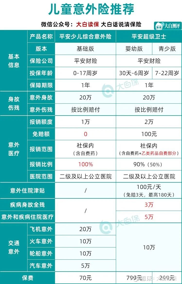 儿童意外险