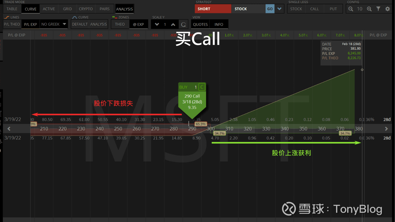 Buy to Open和Buy to Close：买卖期权的差别你知道选择权有buy to open跟buy to  close的差别吗？简单来说这两种策略就是当期权买家或期权卖家的差别...