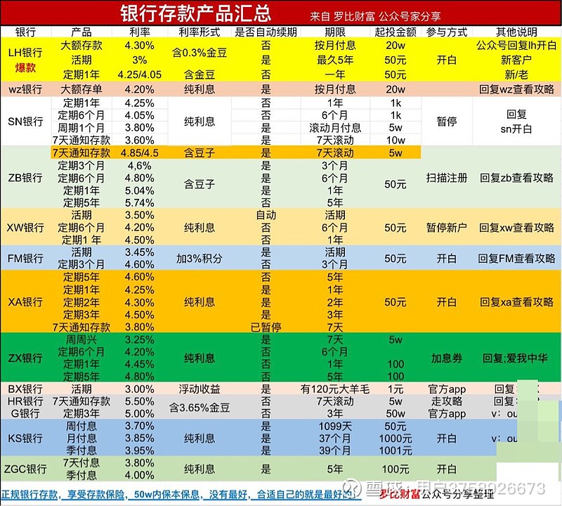 银行一类卡二类卡三类卡区别是？
