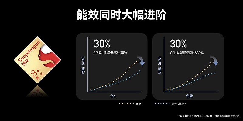 努比亚Z40S Pro发布 以S级性能和Pro级影像树立直屏旗舰新标杆-锋巢网