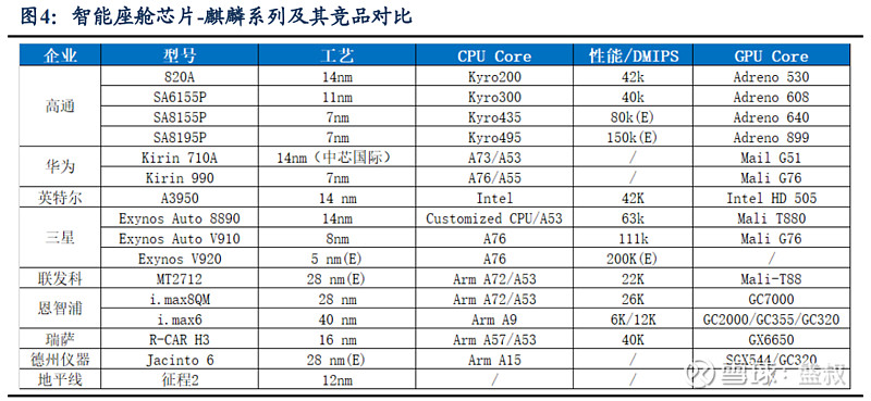 一代平臺28nm製程的【驍龍620a】,第二代平臺14nm製程的【驍龍820a】