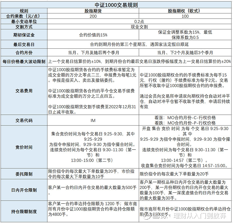 期权市场的风云变幻:聚焦沪深300期权