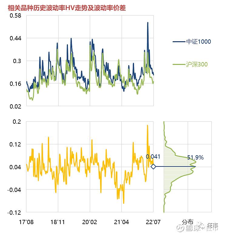 中证指数公司完善