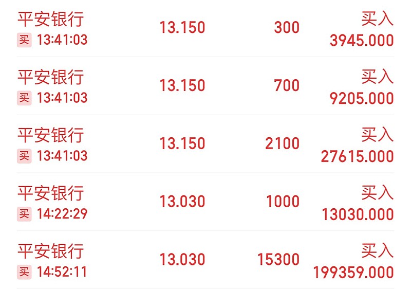 平安银行 恐慌系数99