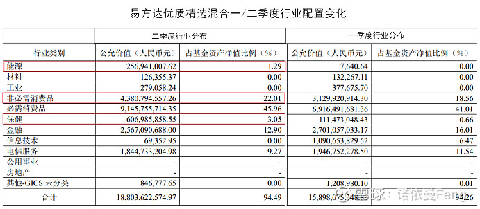 混合型基金投资比例（混合型基金占比是多少） 肴杂

型基金投资比例（肴杂

型基金占比是多少） 基金动态