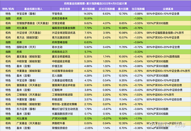 还在亏损