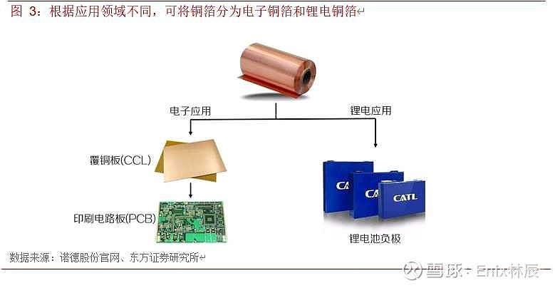 铜箔价格多少钱一公斤