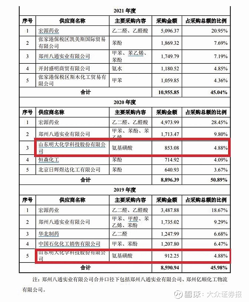 而2021年明大科技未进入新天地前五大供应商名单,对于明大科技的退出