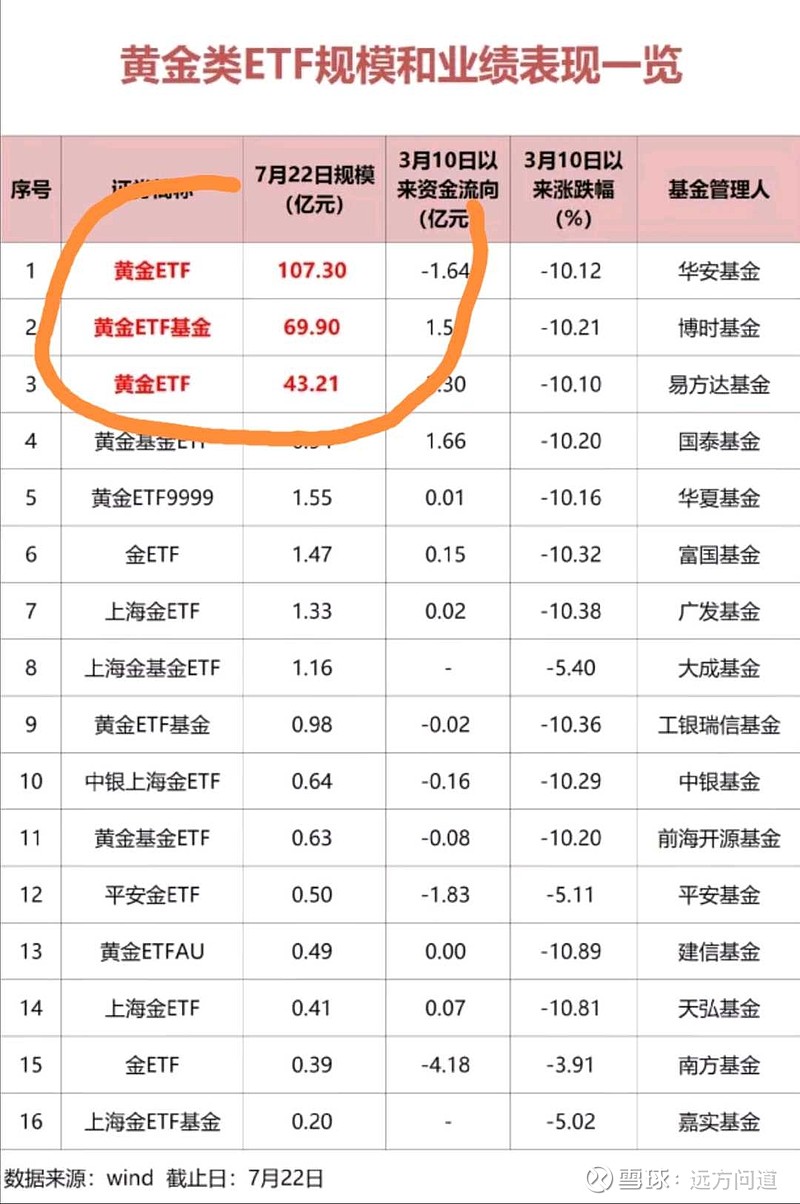 原油宝算基金吗（原油宝和原油基金的区别）《原油宝是基金吗?》