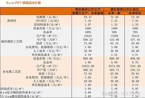 新材料行业的浪潮:安徽赛尔的新材料突破
