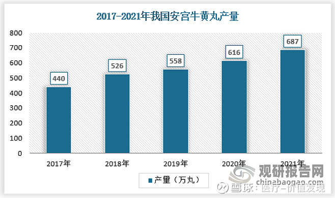 小儿服用体外培育牛黄图片