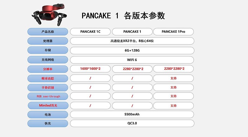 小有可为 玩心大开！创维发布全球首款消费级PANCAKE 1 6 DoF VR一体机-锋巢网