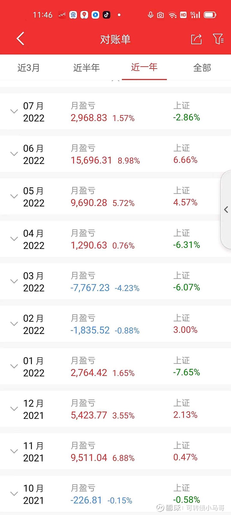 每周增长5%