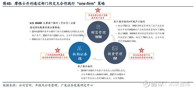 证券行业专题报告:海外投行系资管机构差异化发展的借鉴