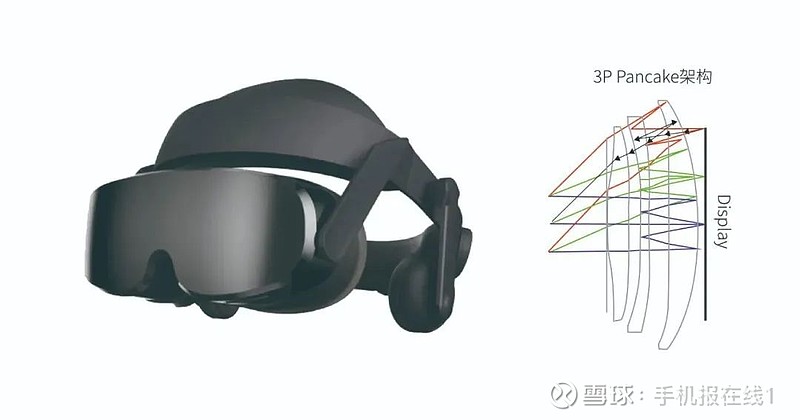 助力YVR2首发Pancake超短焦光学VR一体机,欧菲光元宇宙进展神速 作为YVR在全球范围内重要的合作伙伴之一, 欧菲光 凭借优势的光学 ...
