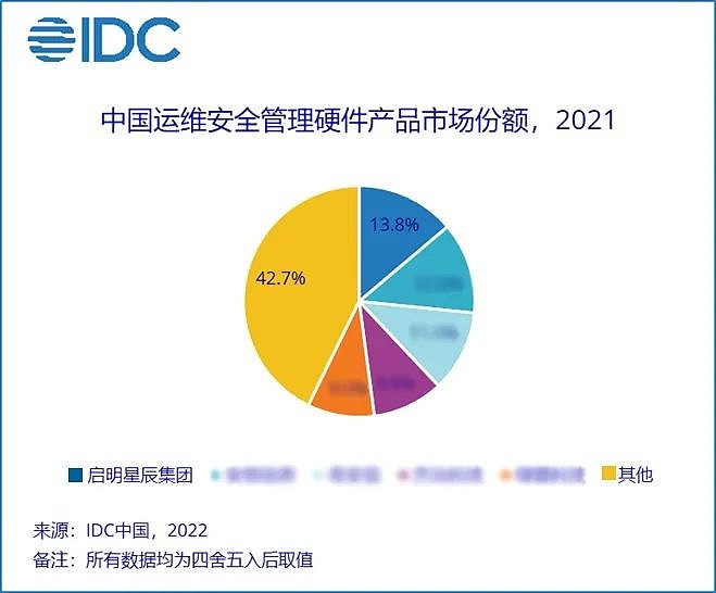 IDC最新报告聚焦市场发展趋势及挑战(idc最新报告)