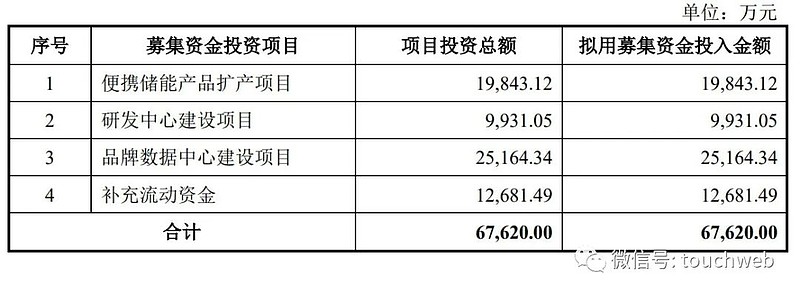 深圳华宝新能源股份