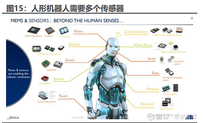 从外形上看,人形机器人采用的是 l 型结构,每个关节紧密连接,其集成度