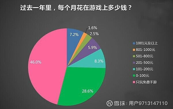 游戏推广怎么做的更简单