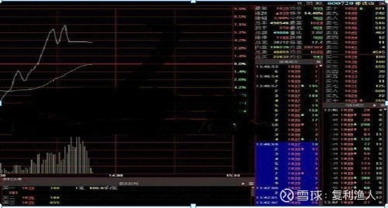 盘口语言看穿主力意图!反复牢记36种“盘口操盘技巧”,悟透,你就是股市高手 股票投资离不开看盘细节。有很多投资者会认为过于着重于盘面交易状态的 ...
