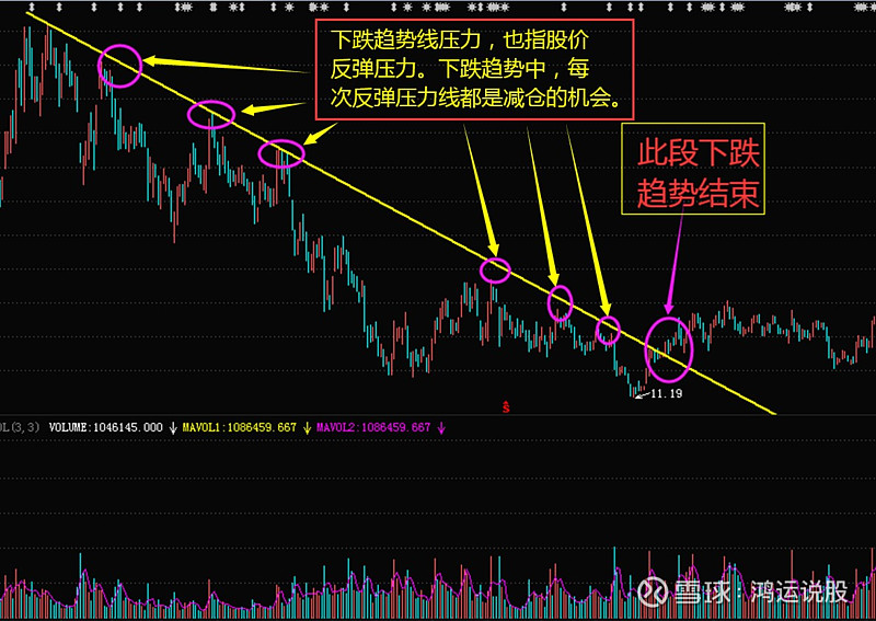 什么是股票的压力位？底层逻辑是什么？操作中应该如何应对？ 炒股十余年，从无到有！总结了以下几点关于压力位的经验之谈！很多人都说我炒股很厉害，但 ...
