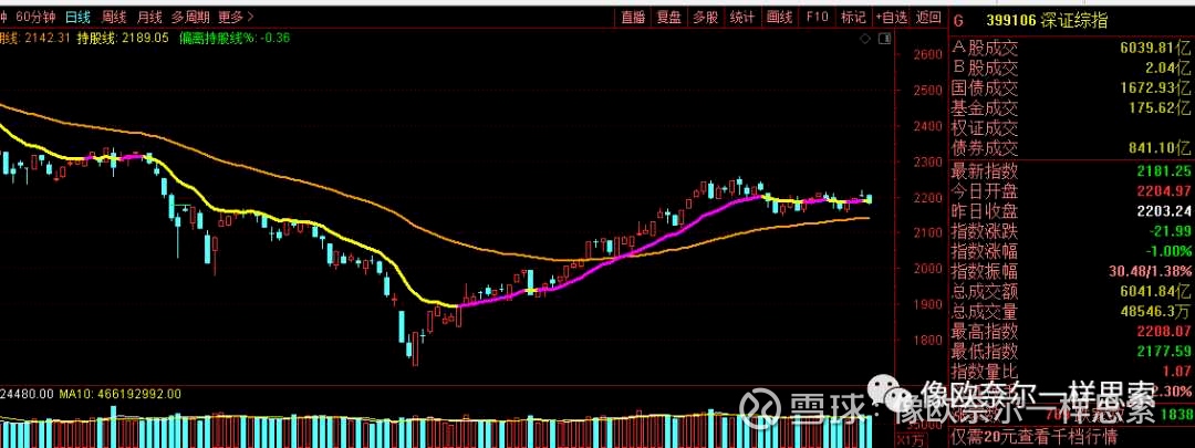 沪深300价值指数