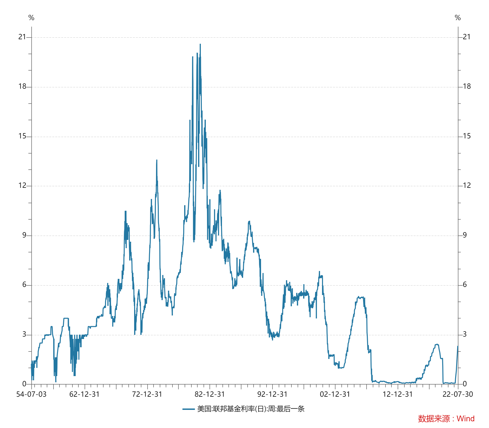 财政金融】美联储系统（三） #美联储# #雪球星计划#  美联储货币政策直接影响即期和预期的短期利率，而预期短期利率走势进一步影响长期利率、股价、美元...