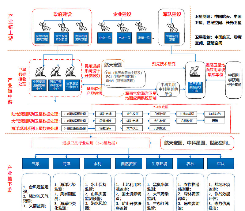 航天宏图小分享 航天宏图 是国内领先的卫星应用服务提供商,通过自主研发的PIE软件获取并处理各种观测卫星的数据后,供各类型的客户使用,在 ...