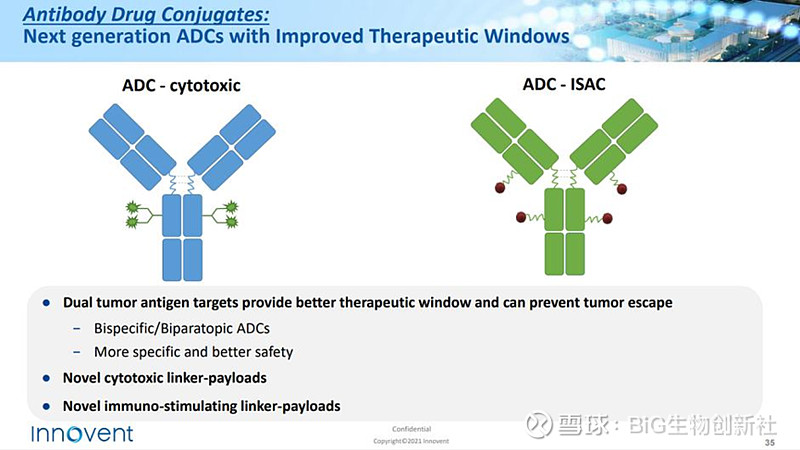 信达生物正式迈入ADC领域，IBI343开启 I 期临床试验！ 2022年7月14日， 信达生物 发布了一项I期临床试验 ...