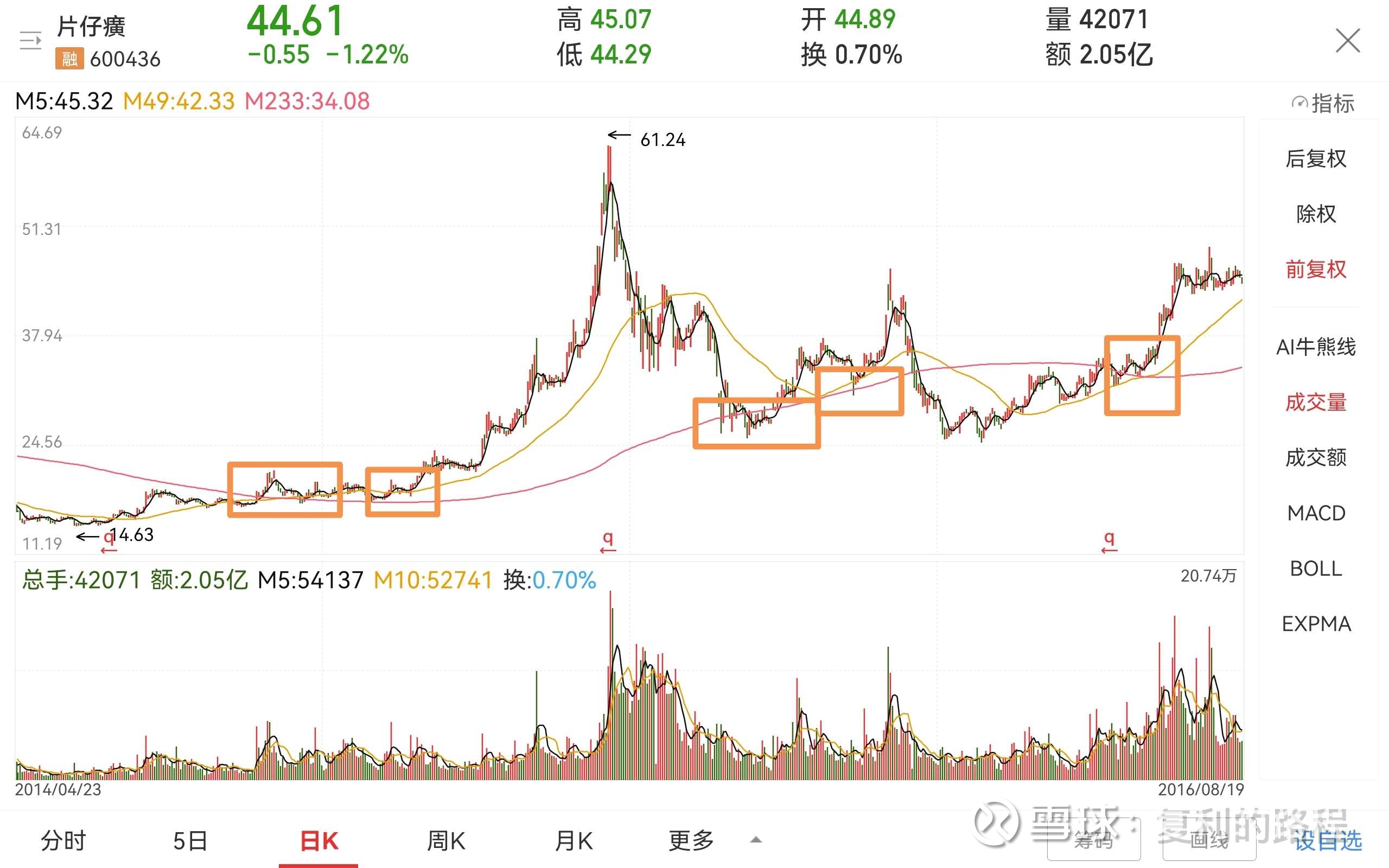 233日线，年线分析这是我经常使用的一根线，叫做233日，也叫年线。这里有一个前提来说明，使用这根线的前提就是这是一只好股票，而不是基本面不...