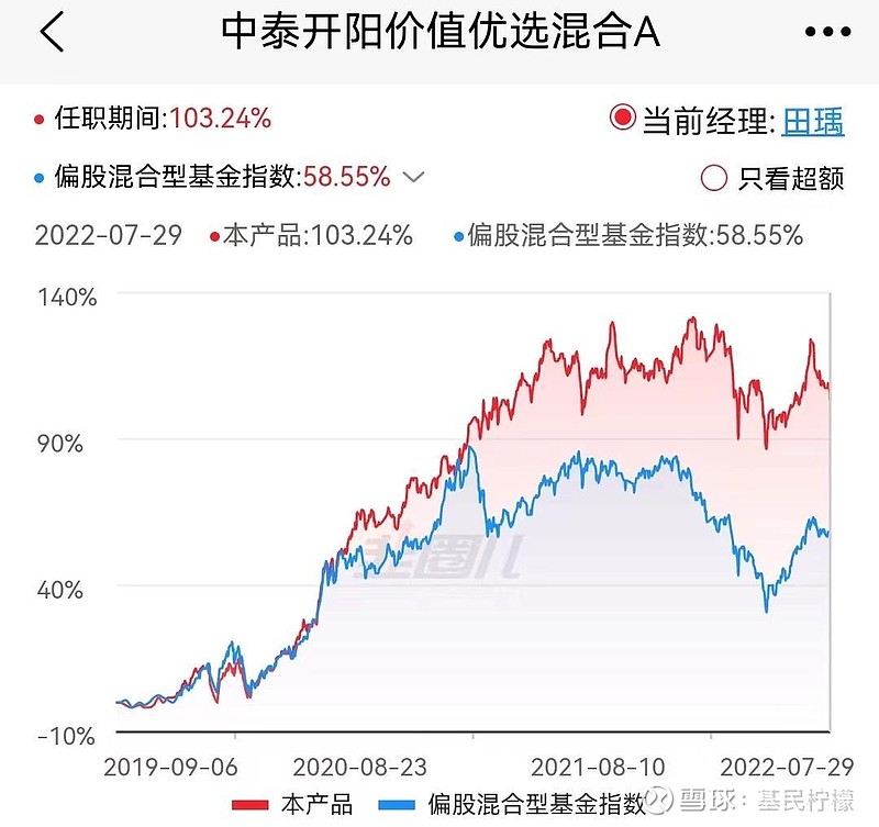 中泰开阳价值优选a/c(007549/011437)
