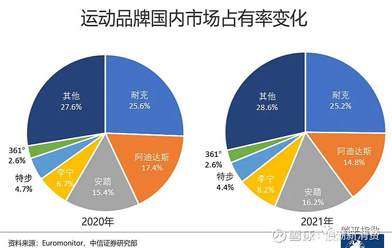 李宁:品牌升级背后的冒险