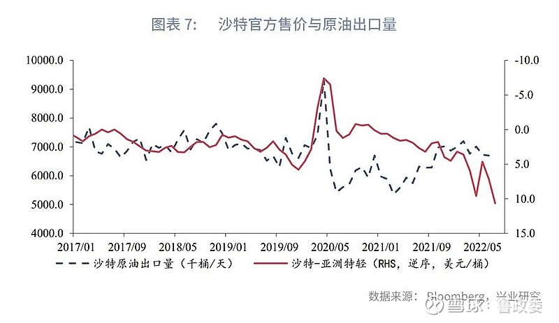 全球市场反向拉锯战2022年8月油价走势前瞻