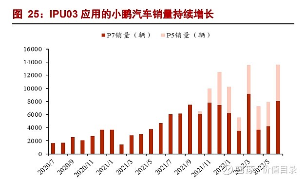 智能汽車時代,汽車架構向域控制演進1.1.