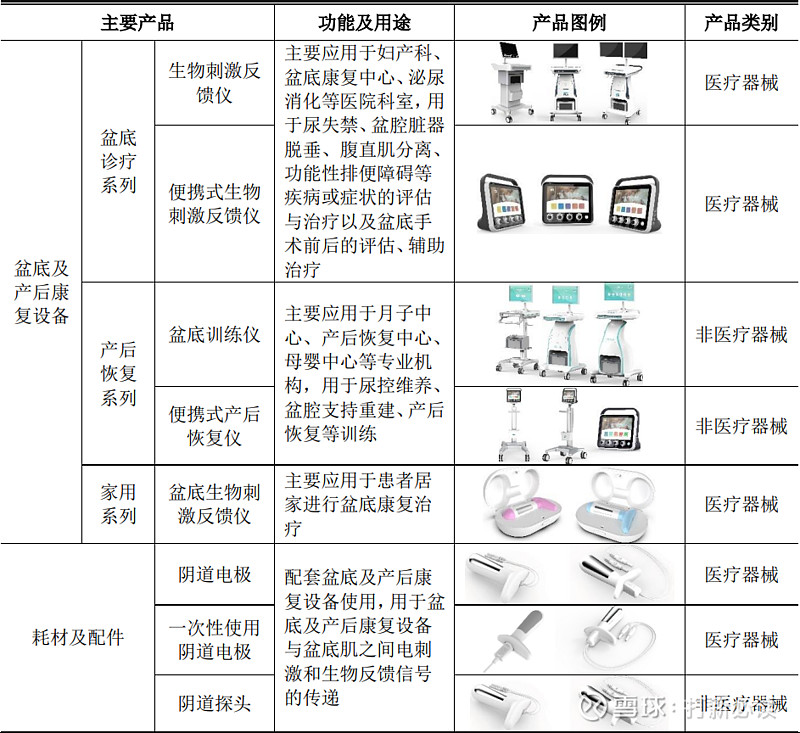 产后康复管理系统：让女性回归美好新生活