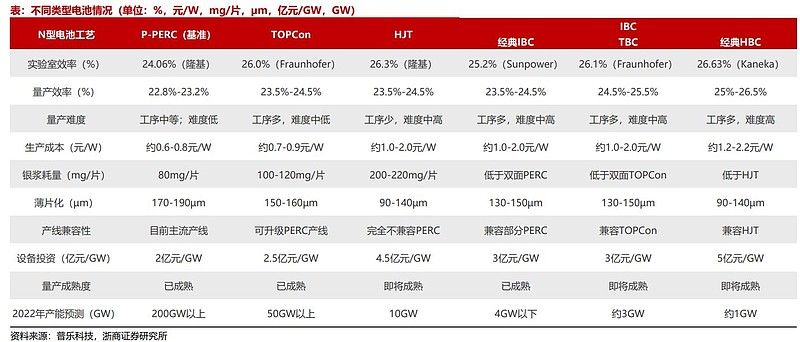 光伏未來會怎樣產業鏈及細分龍頭全梳理慧博出品