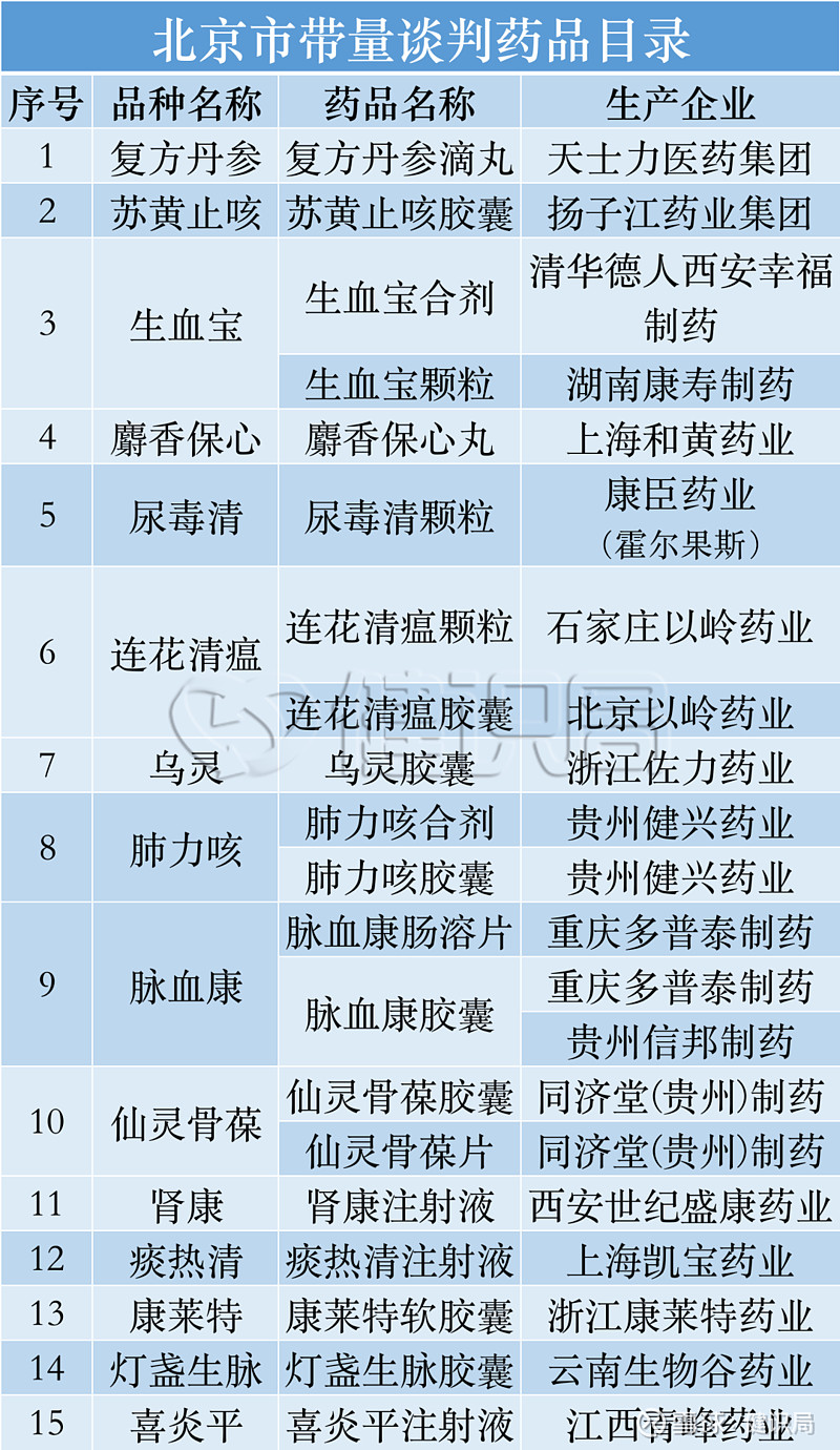19款独家品种,很多年销售额超10亿元
