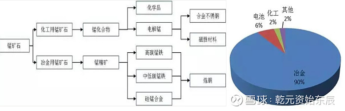 我国碳酸锰矿相对丰富,南方地区绝大多数电解锰厂采用国产碳酸锰矿