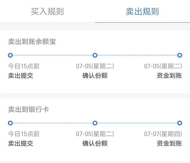基金赎回到账时间越快,资金周转率越高,这个时间各个平台差异很大,不