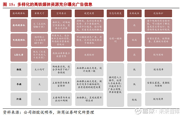 年铁路客运站数字媒体开发沉淀