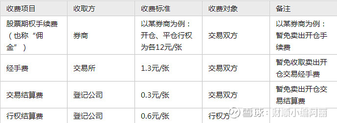 让利超19亿元！沪深交易所明年降交易量排名的加密货币交易所- 加密货币交易所费落定如何影响市场？