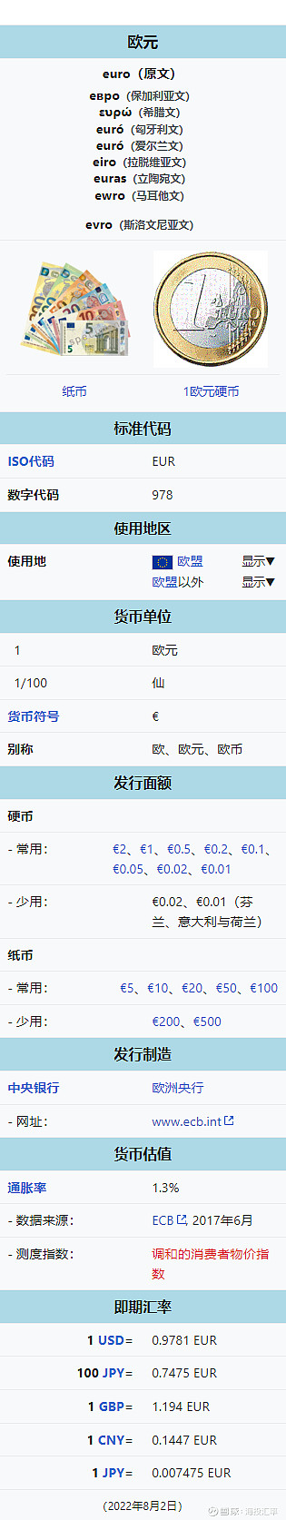 货币介绍-欧元篇 今天要介绍的货币是欧元。1.欧元的主要概况欧元(Euro;符号:€;ISO 4217代码EUR),港澳俗称为欧罗,是欧盟 ...