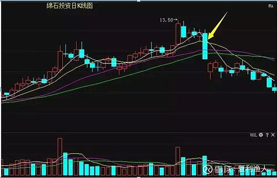 3年来只买一种类型的股票,从不满仓,本金1年翻35倍!主力根本毫无办法! 一生只做一只股票一生只做一只股票。这个想法已有很长时间了。当然,这个 ...