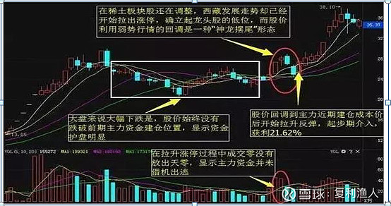 3年来只买一种类型的股票,从不满仓,本金1年翻35倍!主力根本毫无办法! 一生只做一只股票一生只做一只股票。这个想法已有很长时间了。当然,这个 ...