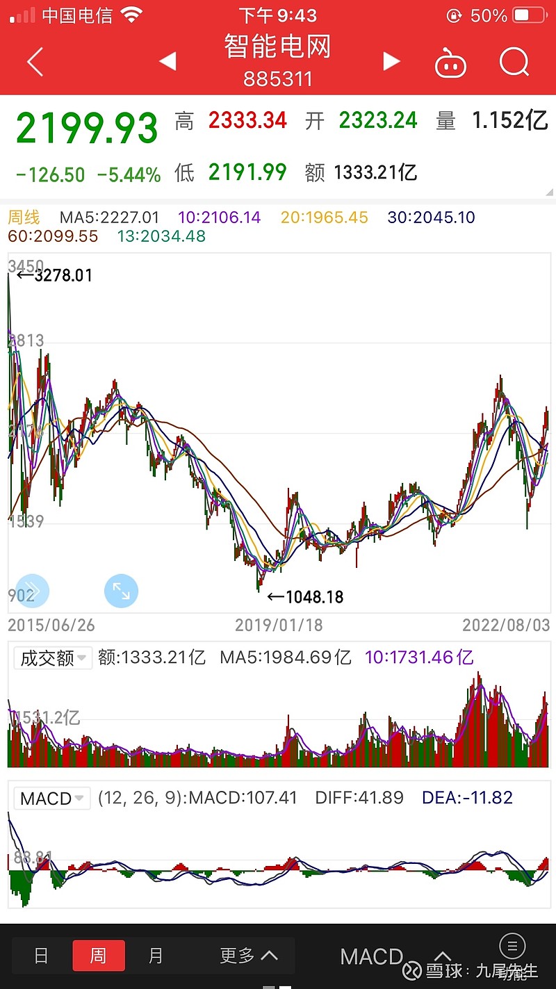 8月4日三变科技迎来转折点 能否开启连板模式 拭目以待 三变科技 Sz 三变科技的小伙伴是否还在坚守 让我们一起期待明天转折点的到来 ᴗ و 首 8月4日三变科技迎来转折点 能否开启连板模式 拭目以待 三变科技 Sz 三变科技的小伙伴是否还在坚守 让我们一起期待明天转折点的到来 ᴗ و 首